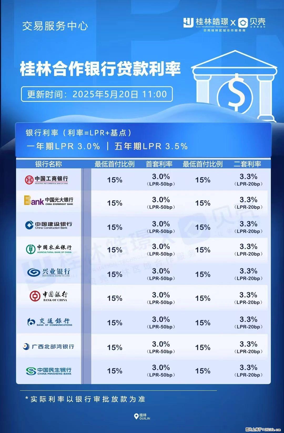重磅!降息!桂林房贷利率3.0% - 潮州生活资讯 - 潮州28生活网 chaozhou.28life.com
