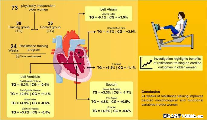 坚持这种运动6个月,心脏有了显著变化!不是跑步,也不是走路 - 潮州生活资讯 - 潮州28生活网 chaozhou.28life.com