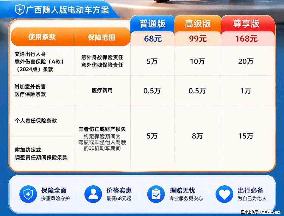 【骑行保障】安全骑行，保障随行！电动车专属保险上线啦！ - 潮州生活资讯 - 潮州28生活网 chaozhou.28life.com